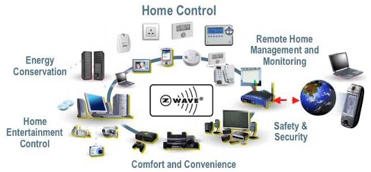 http://www.authinx.com/zwave/zwave graph.jpg
